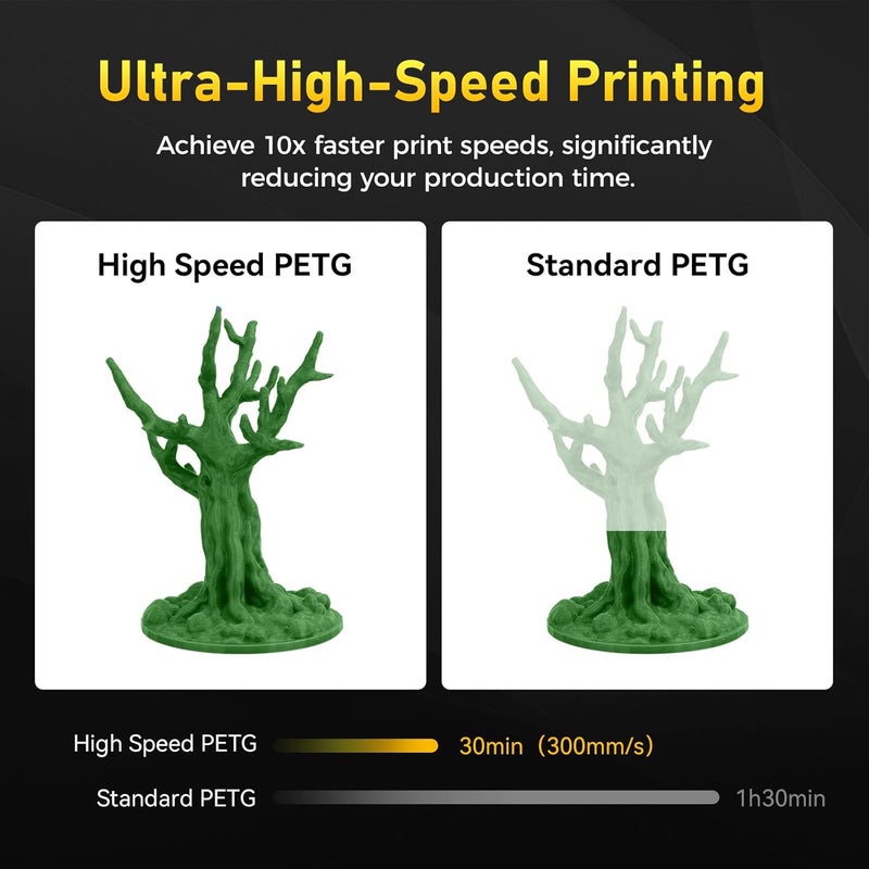 FLASHFORGE Rapid PETG Filament 1.75mm Metallic Green, Max 600mm/s High Speed Printing, 3D Printer Filament 1kg Spool, Dimensional Accuracy +/- 0.02mm, Fits Most 3D Printers - Image 2